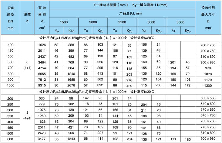 參數(shù)