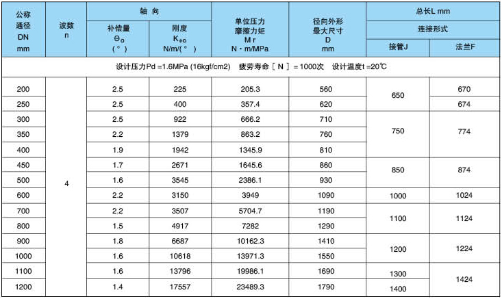 參數