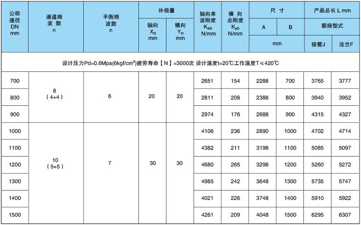 參數(shù)