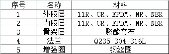 KDJF型可曲撓端面全密封橡膠接頭3